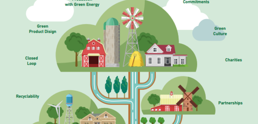 MEGAPLAST'S SUSTAINABILITY BROCHURE_ISSUE 2